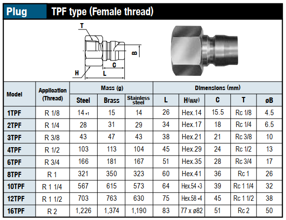 Đầu nối nhanh đa năng Nitto Kohki 6TPF 8TPF 10TPF 12TPF 16TPF